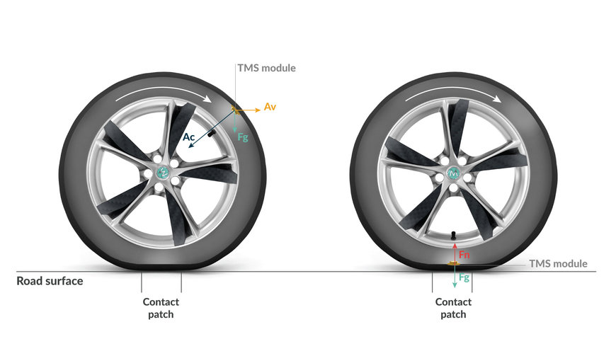 Melexis Announces World-First Combined Sensor for Smart Tires